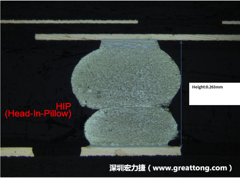 為何產(chǎn)品執(zhí)行燒機(jī)(B/I)也無法攔截到DDR虛焊的問題？