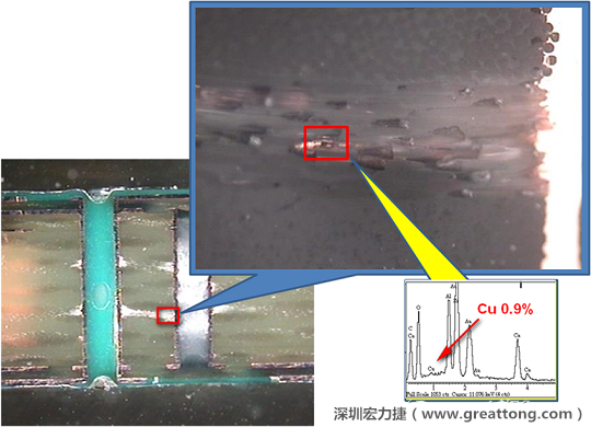 圖片是確認(rèn)短路持續(xù)發(fā)生的板子切片后所呈現(xiàn)出來的樣子，在還沒有使用藥水處理前，可以看到一長條的有同元素的現(xiàn)象橫跨在通孔與盲孔之間，不過這也有可能只是切片研磨的時候把通孔孔壁的銅給帶過去的而已。
