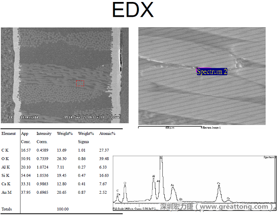 ACF(Conductive Anodic Filament，導(dǎo)墊性細(xì)絲物，陽極性玻璃纖維絲漏電現(xiàn)象)。用EDX打出來Au(金)的元素介于通孔與盲孔之間第二個位置。