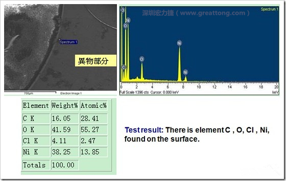 污染物的EDX分析結(jié)果。有C(碳)、O(氧)、Cl(氯)、Ni(鎳)，沒(méi)有金(Au)的成份。其中C及O都有偏高的現(xiàn)象。
