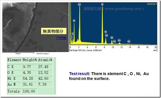 無(wú)異物污染的EDX分析結(jié)果。有C(碳)、O(氧)、Ni(鎳)、Au(金)，少了氯(Cl)的成份