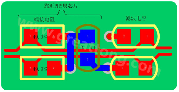 以太網(wǎng)的信號(hào)線是以差分對(duì)(Rx±、Tx±)的形式存在，差分線具有很強(qiáng)共模抑制能力，抗干擾能力強(qiáng)，但是如果布線不當(dāng)，將會(huì)帶來(lái)嚴(yán)重的信號(hào)完整性問(wèn)題