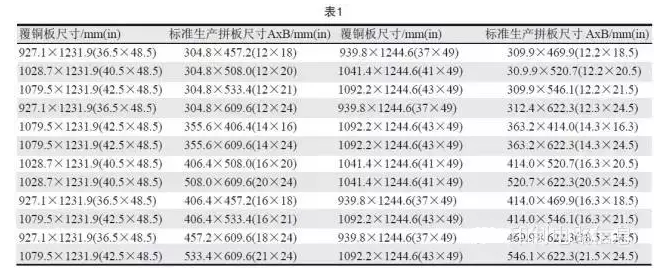PCB用覆銅板尺寸是固定的，PCB生產(chǎn)拼板是由其裁剪而成，所以生產(chǎn)拼板通常具有標(biāo)準(zhǔn)尺寸A×B，如表1所示-深圳宏力捷
