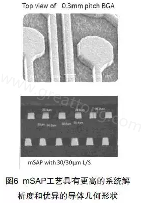 目前PCB產(chǎn)品的線路越來越細(xì)，介質(zhì)層厚度不斷減小，因此需要選擇一種合適的制作PCB工藝-深圳宏力捷