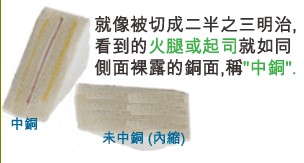 當SMD超出成型線外，若依原稿制作，即會在最后CNC成型時造成橫切銅面之情形，而側邊有裸銅之現象。-深圳宏力捷