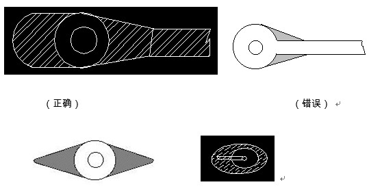 對于插件式的元器件，為避免焊接時出現(xiàn)銅箔斷現(xiàn)象，且單面的連接盤應用銅箔完全包覆；而雙面板最小要求應補淚滴；