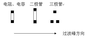 貼片元件(尤其是厚度較高的貼片元件)長(zhǎng)軸放置方向應(yīng)該盡可能垂直于波峰焊前進(jìn)方向，以盡量避免產(chǎn)生陰影區(qū)。