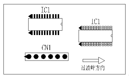 多芯插座、連接線組、腳間距密集的雙排腳手工插件IC，其長(zhǎng)邊方向必須與過波峰方向平行，并且在前后最旁邊的腳上增加假焊盤或加大原焊盤的面積，以吸收拖尾焊錫解決連焊問題。
