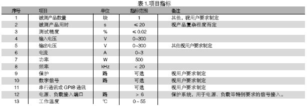 電路板功能測試系統(tǒng)的被測信號包括：電壓、電流、電阻、頻率、波形等。使用電路板功能測試系統(tǒng)進行測試，可進行大量程電壓（超過10V）、小量程電壓（毫伏級）、電流及電阻測試，一般不再需要進行信號調(diào)理。