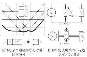 為了降低濾波電容器(C)的ESL，電容器引腳的引線長度應(yīng)盡量減短