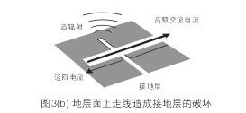 假設(shè)圖3(b)中的地層面是開關(guān)電源PCB上的接地層(Ground Plane)，設(shè)計人員應(yīng)該盡量避免在地層上放置任何功率或信號走線。