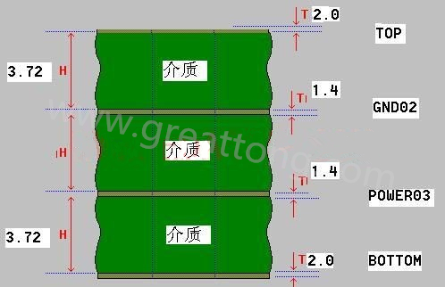 接下來(lái)算層疊厚度，假設(shè)客戶(hù)給定板厚為1.6mm。