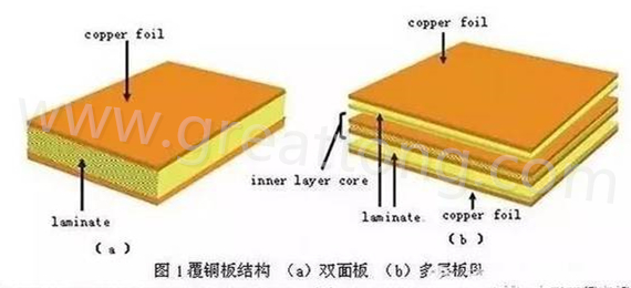 PCB壓合工序是產(chǎn)生熱應(yīng)力的主要流程，其中由于材料或結(jié)構(gòu)不同產(chǎn)生的變形見上一節(jié)的分析。