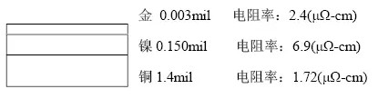 隨著信號的頻率越來越高，因趨膚效應造成信號在多鍍層中傳輸?shù)那闆r對信號質量的影響越明顯：