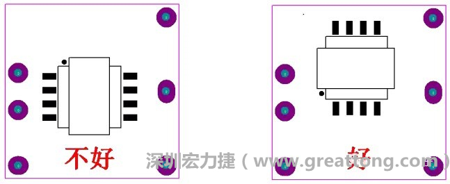 左圖變壓器離入口太近，電磁的輻射能量直接作用于輸入輸出端，因此，EMI測試不通過。改為右邊的方式后，變壓器遠(yuǎn)離入口，電磁的輻射能量距輸入輸出端距離加大，效果改善明顯，EMI測試通過。