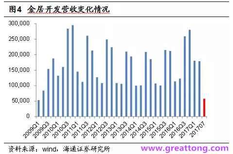 銅箔：Q2營(yíng)收、毛利率環(huán)比下滑，7月環(huán)比出現(xiàn)回升。