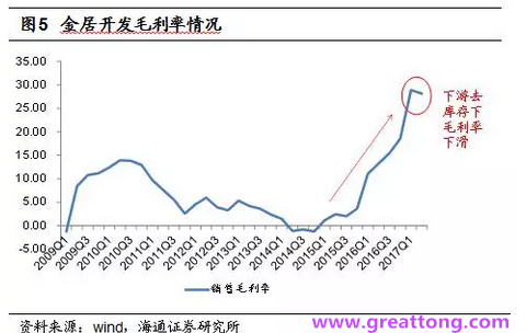 銅箔：Q2營(yíng)收、毛利率環(huán)比下滑，7月環(huán)比出現(xiàn)回升。