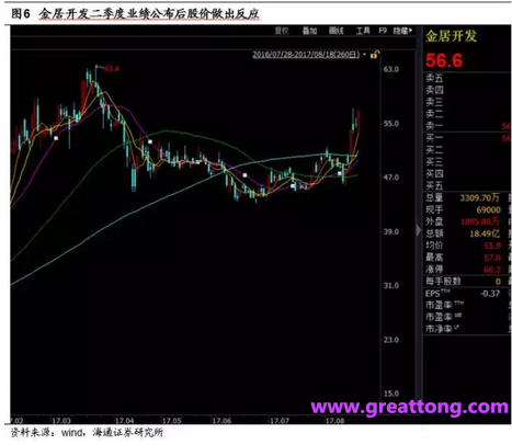 銅箔：Q2營(yíng)收、毛利率環(huán)比下滑，7月環(huán)比出現(xiàn)回升。