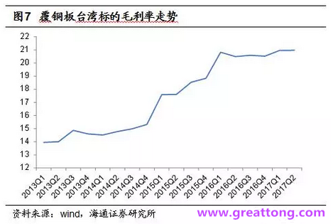 覆銅板：7月環(huán)比提升,Q3歷史出貨旺季，上游拉動(dòng)下景氣度有望進(jìn)一步提升。