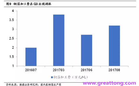 覆銅板：7月環(huán)比提升,Q3歷史出貨旺季，上游拉動(dòng)下景氣度有望進(jìn)一步提升。