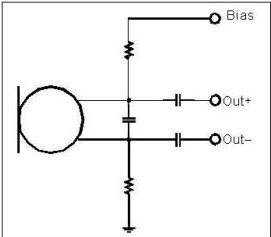 以靠近麥克風(fēng)的電阻和電容過濾偏壓電壓是一個理想的作法。