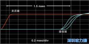 對于受擾線的場線來說，介電系數(shù)一樣，都等于導(dǎo)線條帶的介電常數(shù)