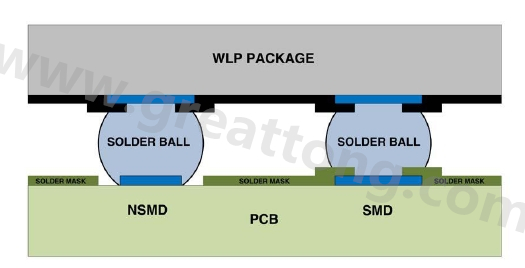 在建置WLP的占板空間時(shí)，需考慮用于IC接腳的焊墊類(lèi)型，這可以是焊罩定義型(solder mask defined；SMD)或非焊罩定義型(nonsolder mask defined；NSMD)