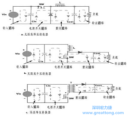 三種主要的開關(guān)電源結(jié)構(gòu)的電流回路，注意它們的區(qū)別
