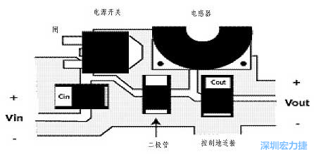 升壓(降壓)變換器電源部份的布局示例，確保縮短電流路徑的長度