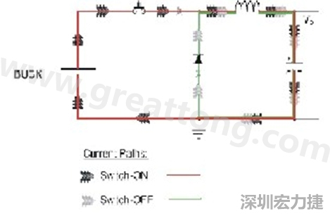 高di/dt的交流電在PCB導線周圍產(chǎn)生大量磁場，該磁場是該電路內(nèi)其他元件甚至同一或鄰近PCB上其他電路的主要干擾源。