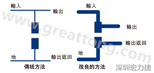 PCB設計師不應采用把導線從Vout和接地引至電容的所謂傳統(tǒng)布局方法。