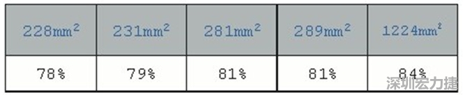 在動手布局前，仔細思考PCB布局將事半功倍，有助于節(jié)省處理開關電源異常所需花費的時間。