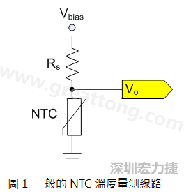 圖1是常見的應(yīng)用線路，由一個(gè)串聯(lián)電阻Rs和NTC組成的分壓PCB設(shè)計(jì)電路。透過類比轉(zhuǎn)數(shù)位轉(zhuǎn)換器（analog to digital converter以下簡稱ADC）量測分壓Vo可以得知該NTC所處的溫度。