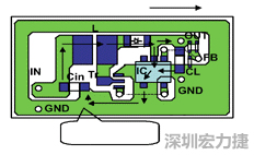 圖1：基于基本設(shè)計(jì)原則的布線模式。