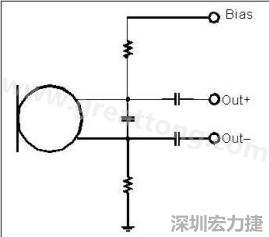  圖 2：以靠近麥克風(fēng)的電阻和電容過(guò)濾偏壓電壓是一個(gè)理想的作法。