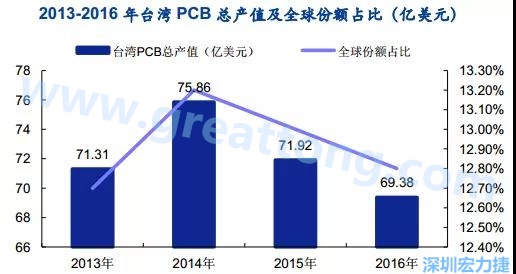 臺灣的多數(shù)企業(yè)是蘋果的供應商，相對于其他的消費電子設備，蘋果產品質量更高，要求更嚴格，同時，隨著產品周期越來越短，產品更新迭代頻率加速，及時應對變化實現(xiàn)量產是臺灣企業(yè)成功的關鍵性因素；