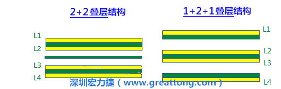 PCB的板材迭構(stack-up)設計會影響其剛性，不同的PPCCL也會影響剛性