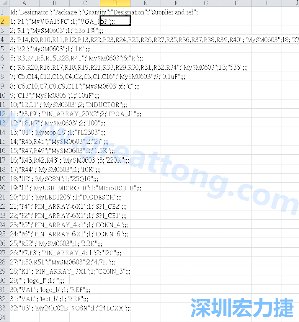 在Kicad的PCB Editor, 點選 File->Fabrication Outputs->BOM File, 即可產(chǎn)生一個 .csv 的Excel 檔案。