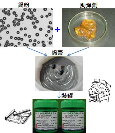 PCBA大講堂：錫膏中添加其他微量金屬的目的為何？