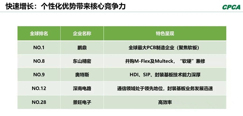 分析2008年和2018年的TOP 10企業(yè)，會(huì)發(fā)現(xiàn)發(fā)生了很大變化。