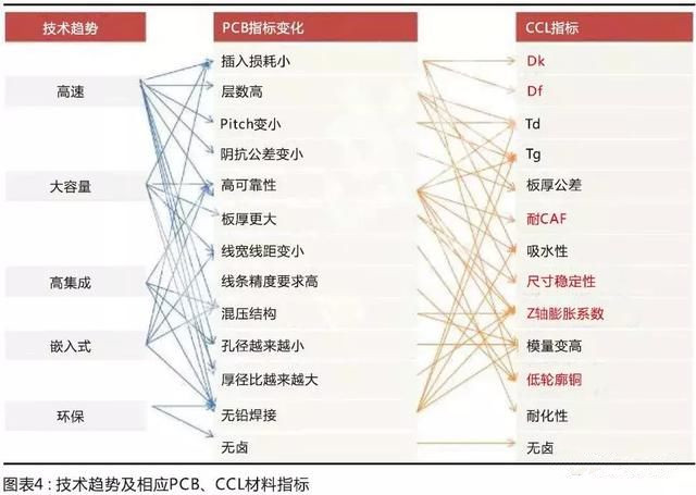 國產(chǎn)材料考量國內(nèi)板廠的配套研發(fā)能力，競爭格局有望調(diào)整