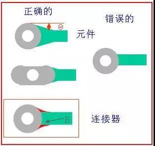 如果導(dǎo)線比插入墊小，則需要加些淚滴