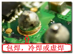 最常見到的不良現(xiàn)象就是包焊、虛焊，焊錫只有焊在元件的焊腳上而沒有連接到電路板的焊盤。從外觀看起來，整個(gè)焊點(diǎn)會(huì)形成一個(gè)球狀；更甚者，作業(yè)員為了要把焊腳焊上電路板而不斷調(diào)高烙鐵的溫度，或是加熱過久，以致造成元件超過耐熱溫度而毀損而不自知。