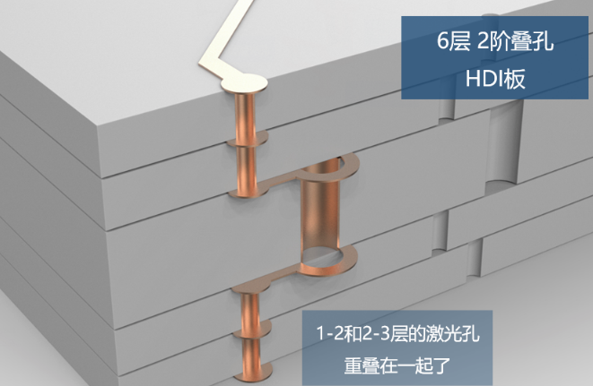 所謂2階，就是有2層激光孔