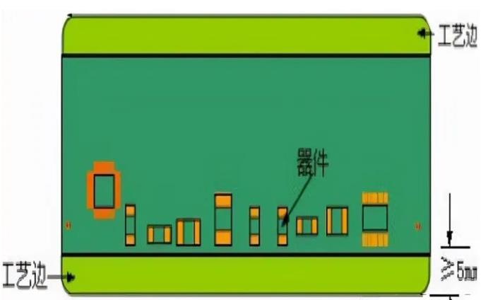 PCB工藝邊的作用、制作方式及設(shè)計(jì)要求